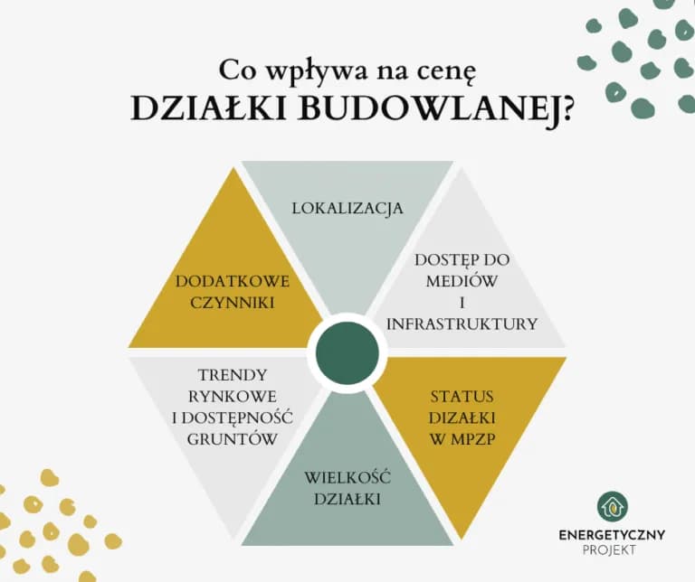 Ile kosztuje wytyczenie działki? Ceny i czynniki 2025