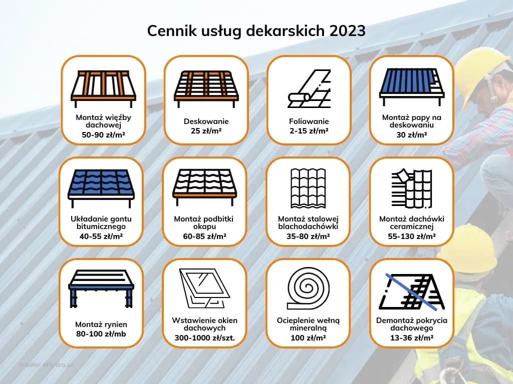 Ile kosztuje dekarz za m²? Cennik robocizny 2024