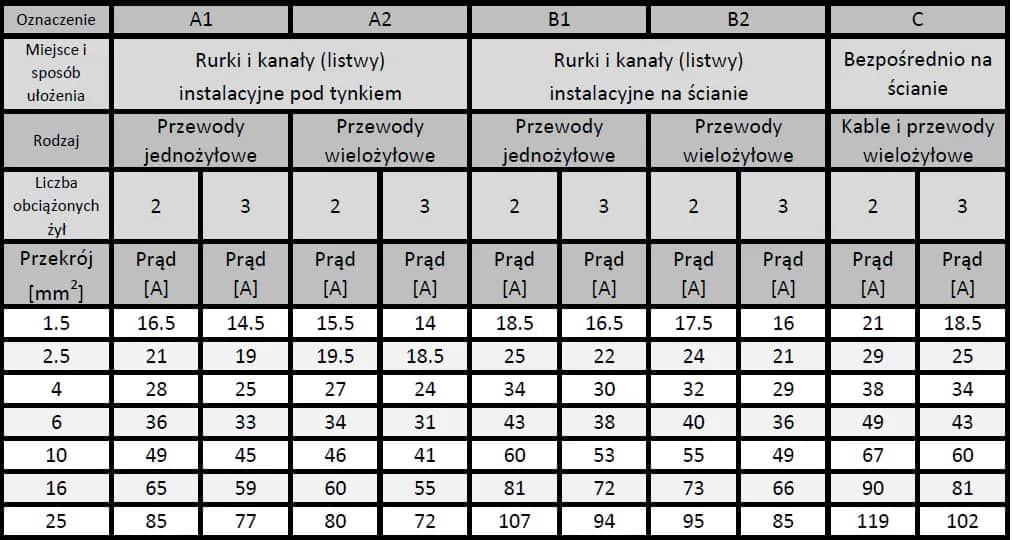 Jaki przekrój kabla do spawarki? Dobierz idealny kabel!